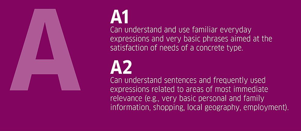 A1-A2 level descriptions