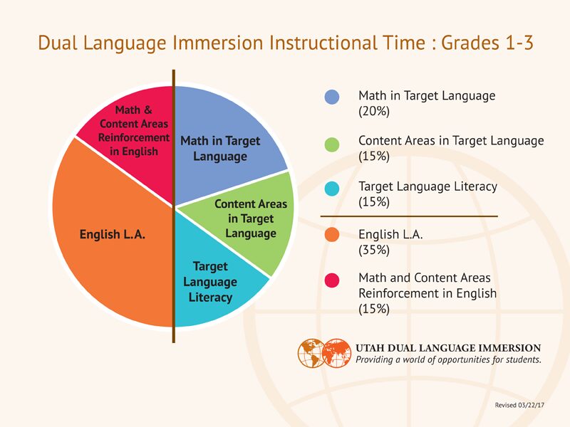 Model grades 1-3