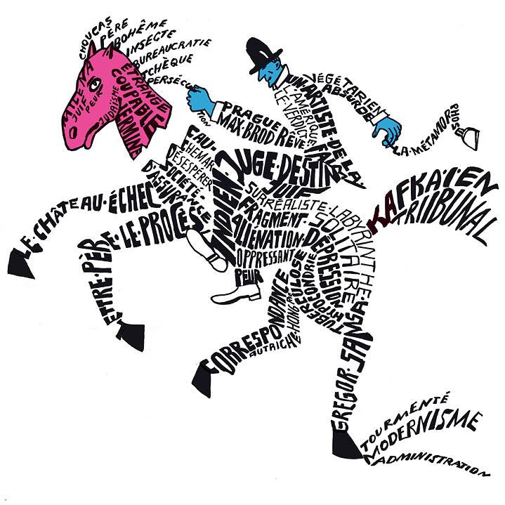 Kafka-Wortwolke französisch Kitty Kahane