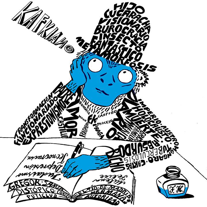 Nube de palabras de Kafka en español de Kitty Kahane