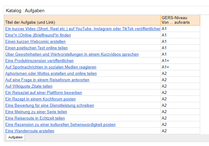 Abb. 1. Aufgabenübersicht nach Niveaustufen Abb. 1. Aufgabenübersicht nach Niveaustufen
