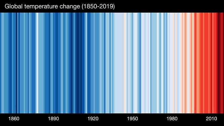 Globale Temperaturveränderung Globale Temperaturveränderung
